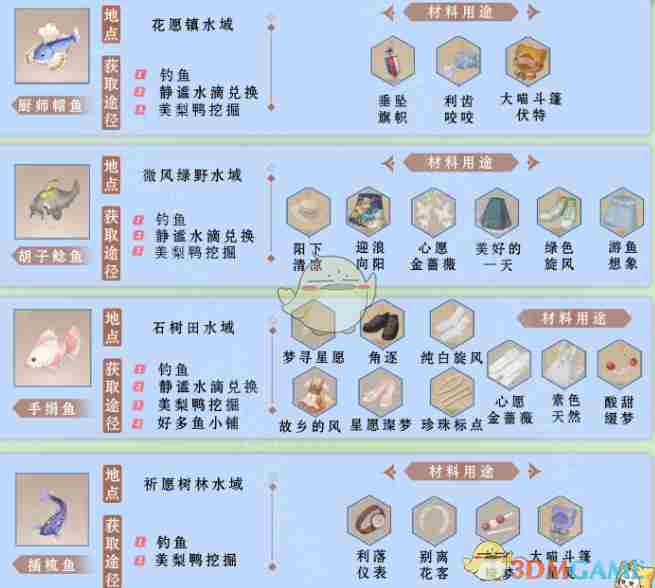 《无限暖暖》全鱼类获取方法