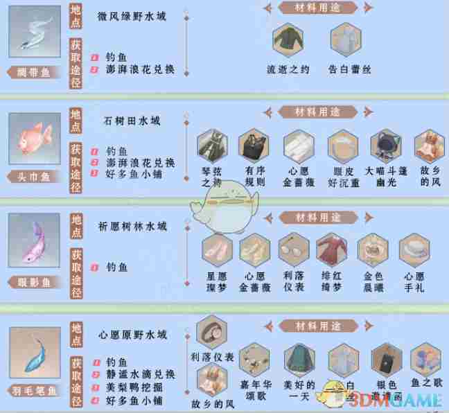 《无限暖暖》全鱼类获取方法