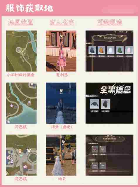 无限暖暖服饰材料如何获取 服饰材料获取方法