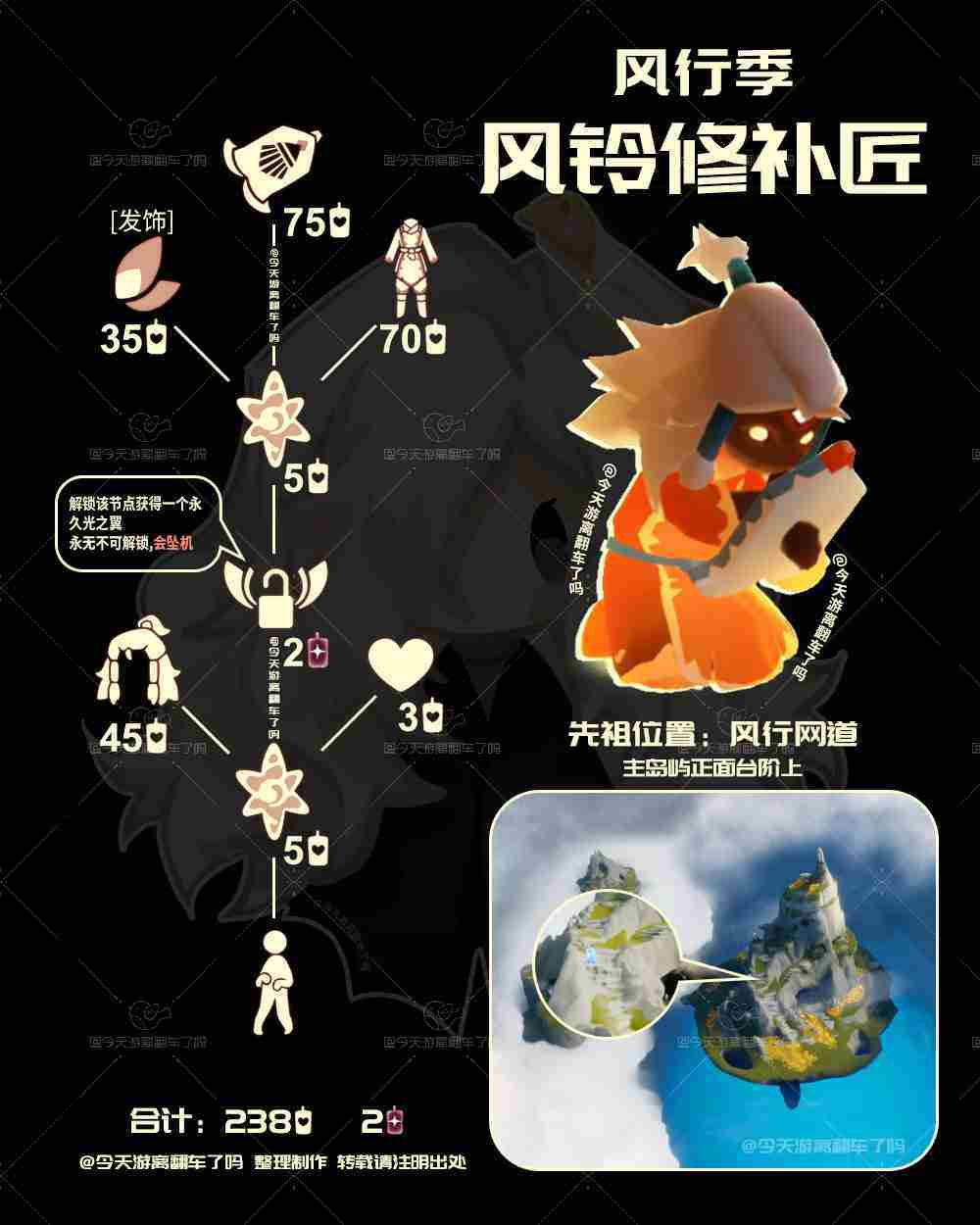 光遇12.12复刻先祖是谁 光遇12月12日风铃修补匠先祖复刻介绍