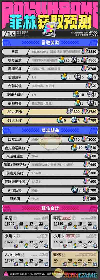 《绝区零》1.4版本可获取菲林数量汇总