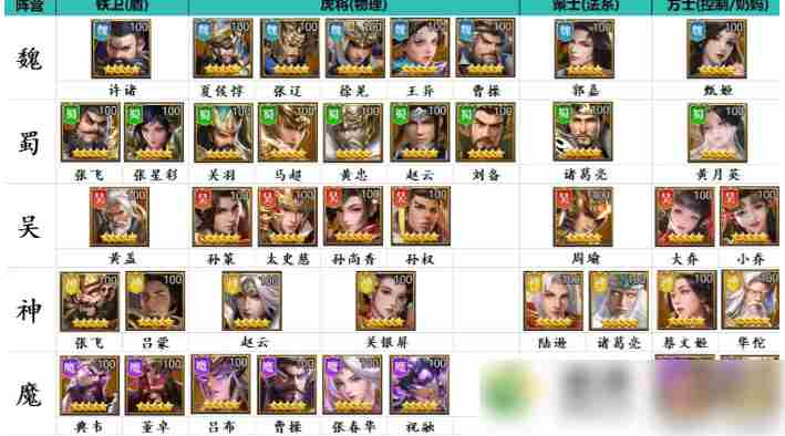 止戈之战阵容推荐 止戈之战阵容搭配大全