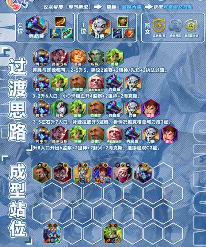 云顶之弈S13监察大嘴阵容怎么搭配 S13监察大嘴阵容搭配推荐