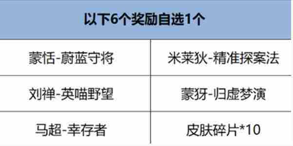 《王者荣耀》开麦节许愿泡泡自选皮肤选择推荐一览