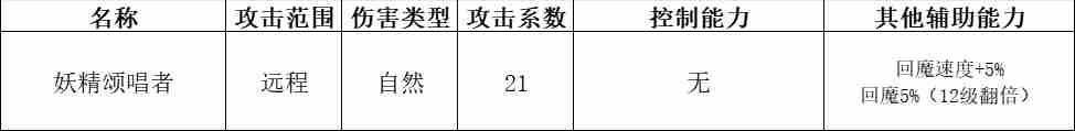 《快来当领主》全神话英雄分析