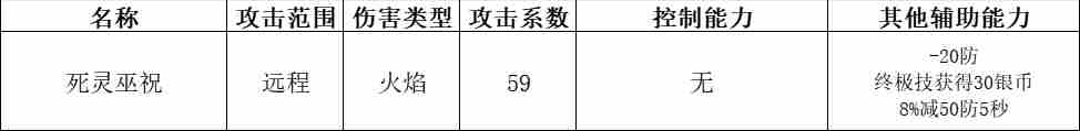 《快来当领主》全神话英雄分析