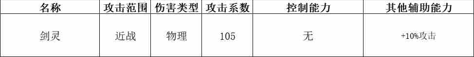 《快来当领主》全神话英雄分析