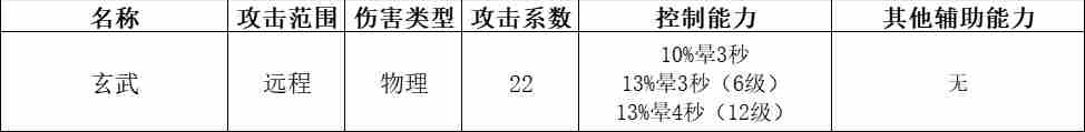 《快来当领主》全神话英雄分析