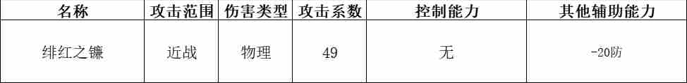 《快来当领主》全神话英雄分析