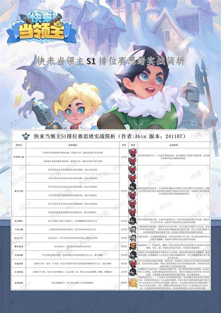 《快来当领主》S1排位赛强势思绪阵容搭配