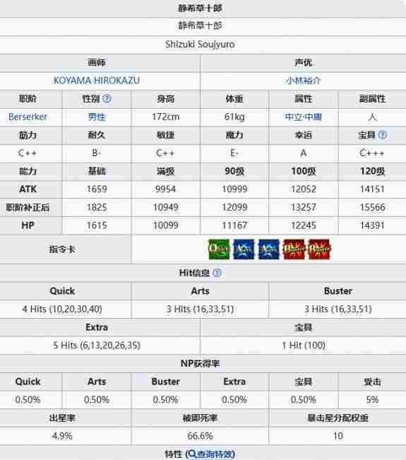 FGO静希草十郎怎么样 静希草十郎基本信息介绍