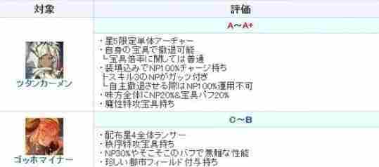 FGO矿工梵高强度如何 矿工梵高强度一览