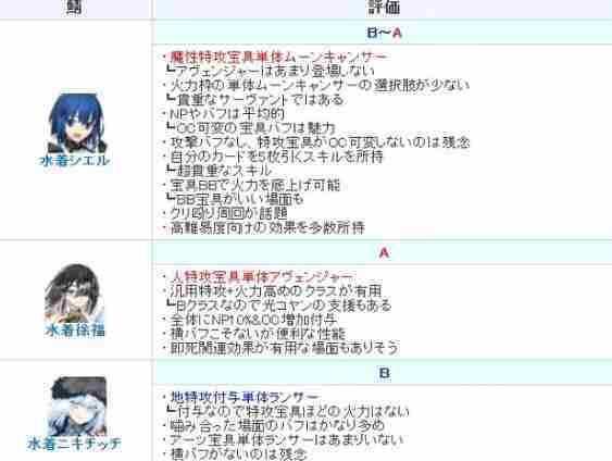 FGO泳装徐福强度如何 泳装徐福强度一览