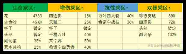 原神5.2那维莱特武器怎么选详情 原神5.2那维莱特武器怎么选介绍