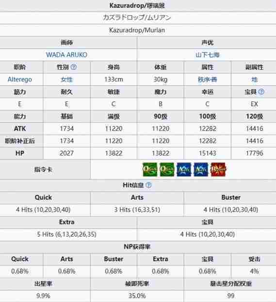 FGO糖果藤蔓缪瑞恩怎么样 糖果藤蔓缪瑞恩基本信息介绍