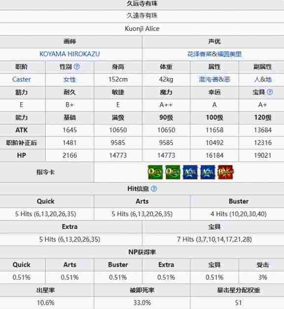 FGO久远寺有珠怎么样 久远寺有珠基本信息介绍