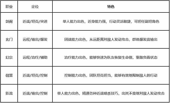 《剑中》新手攻略大全