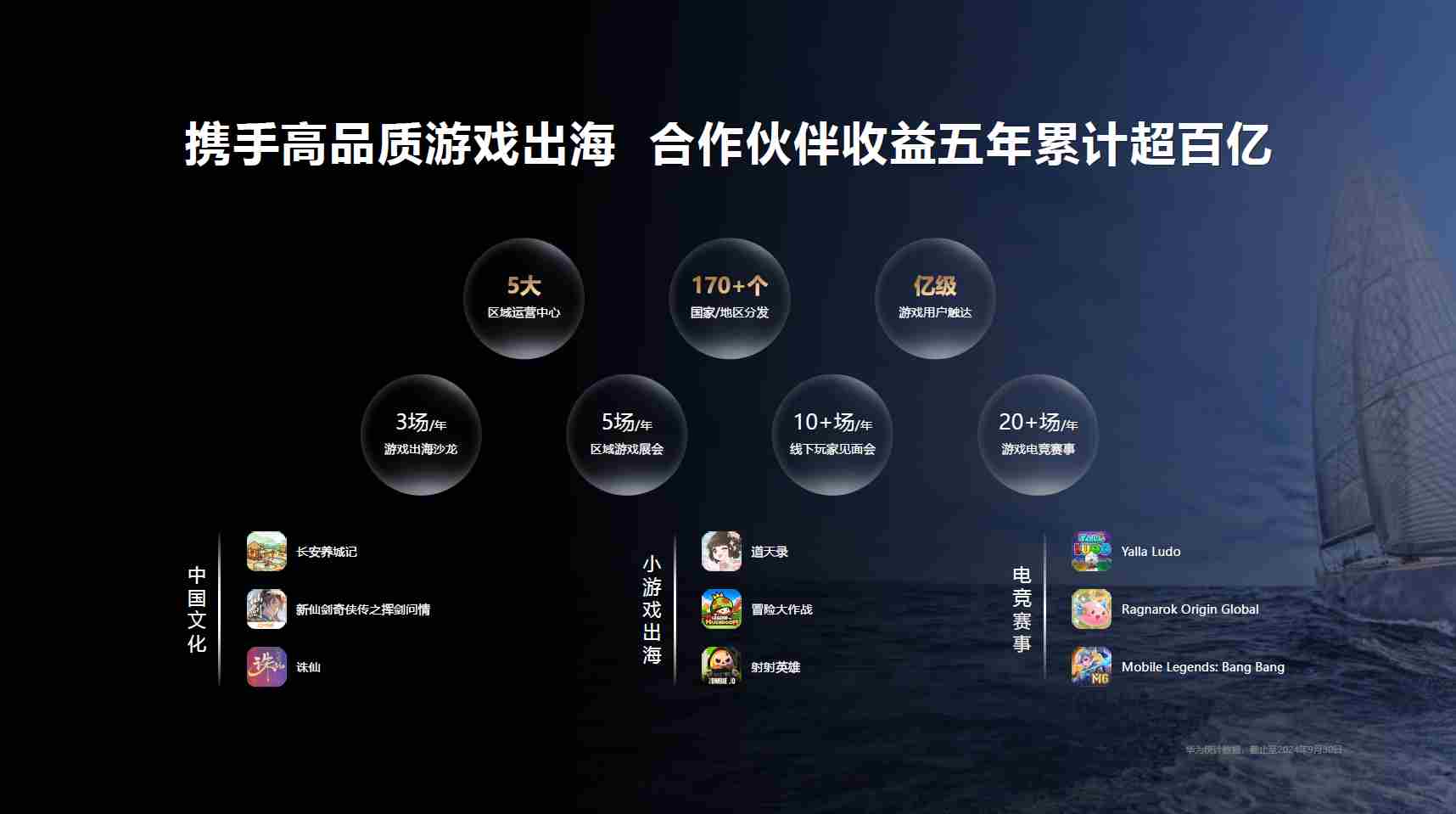 2024年度中国游戏产业年会：技术赋能原生游戏，鸿蒙生态盎然向新