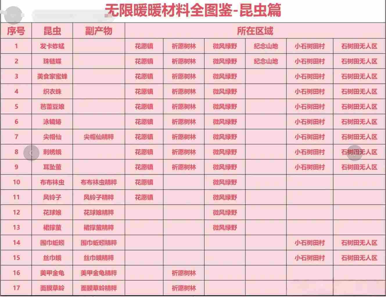 《无限暖暖》材料收集全图鉴