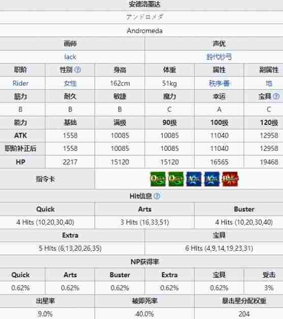 FGO安德洛墨达怎么样 安德洛墨达基本信息介绍