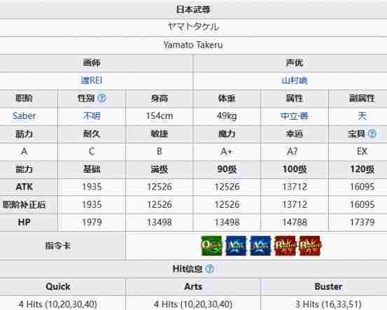 FGO日本武尊怎么样 日本武尊基本信息介绍