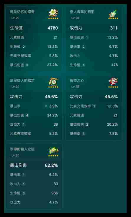 原神恰斯卡用黑曜套还是风套