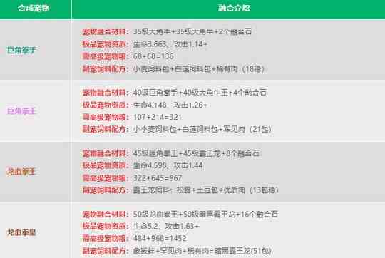创造与魔法宠物融合表2024 创造与魔法宠物融合配方公式大全