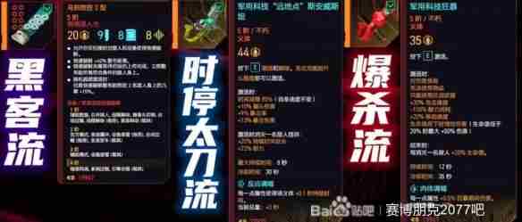 《赛博朋克2077》热门流派分享