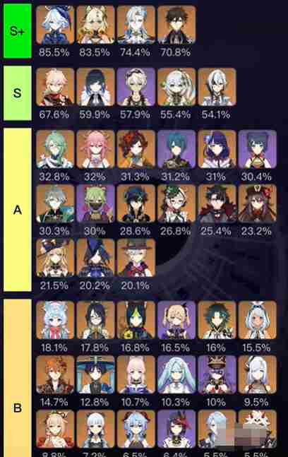 《原神》5.1深渊最新登场率一览