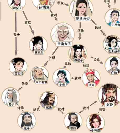 《爆梗找茬王》宝葫芦人脉攻略