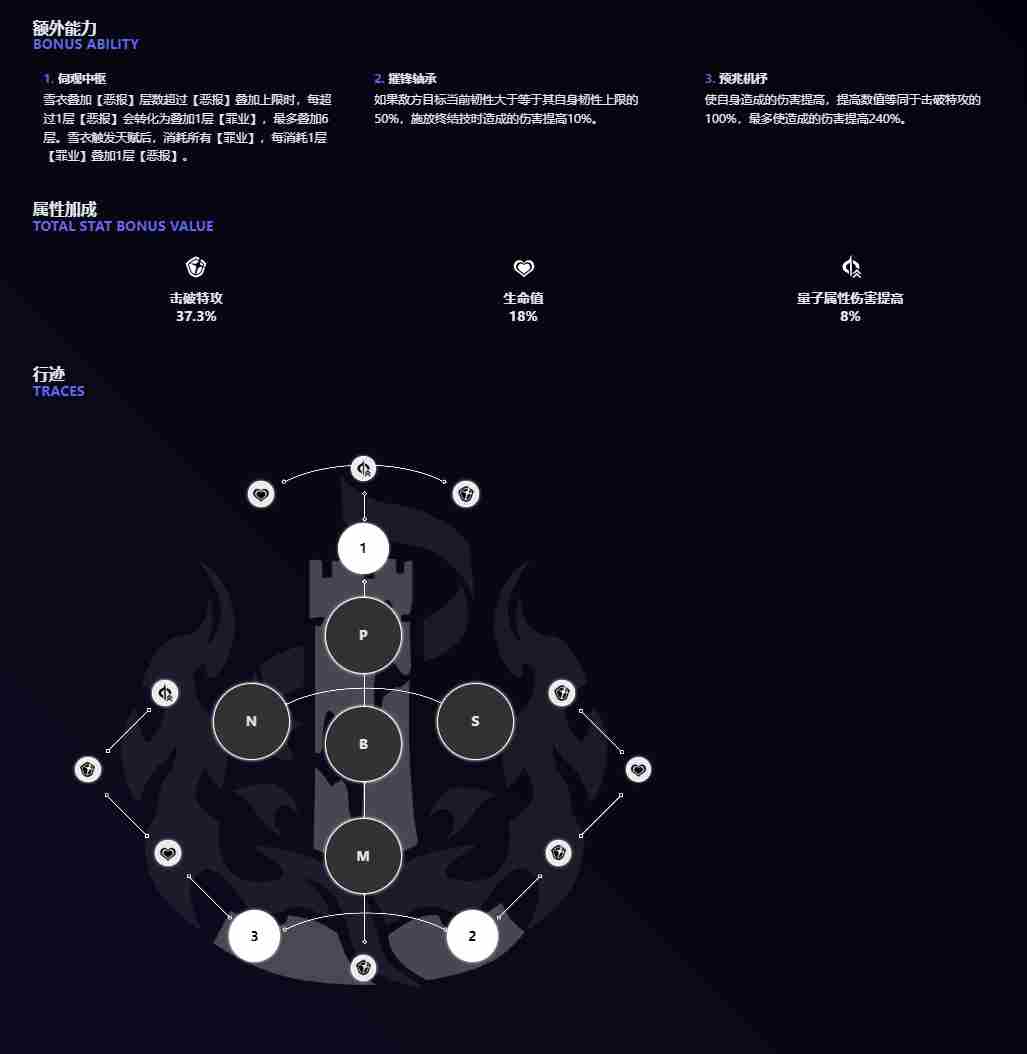 《崩坏星穹铁道》雪衣技能是什么