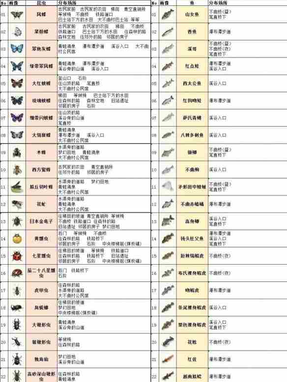 《蜡笔小新煤炭镇的小白》螳螂抓捕攻略