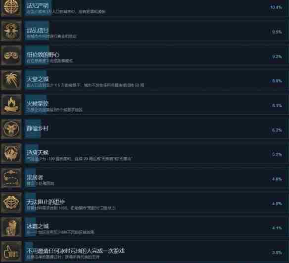 《冰汽时代2》成就达成条件分享