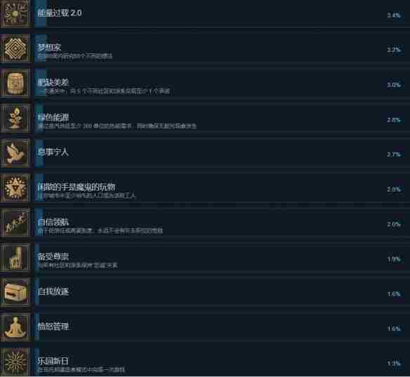 《冰汽时代2》成就达成条件分享