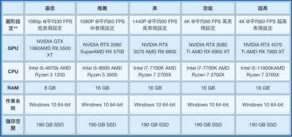 《战神5》pc版解锁时间介绍