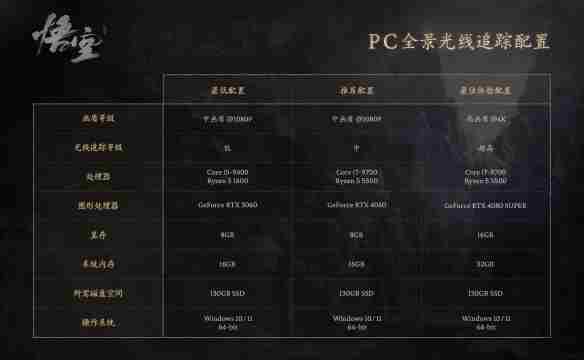 《黑神话悟空》2024最新官方配置要求一览