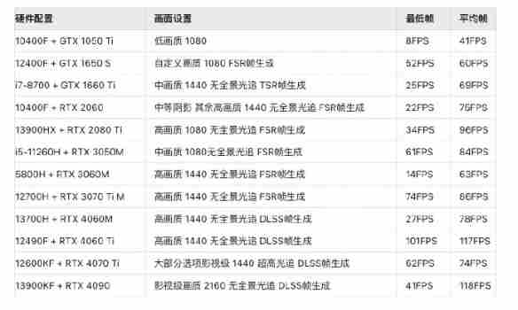 《黑神话悟空》2024最新官方配置要求一览