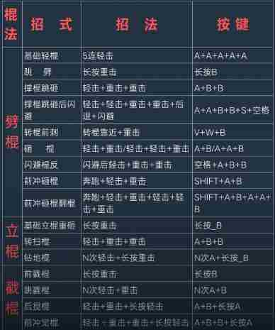 《黑神话悟空》攻击教程