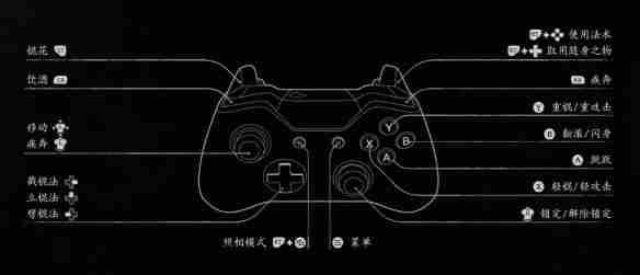 《黑神话悟空》变身方法介绍