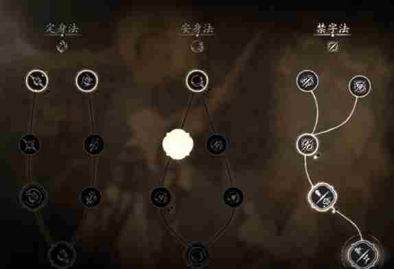 《黑神话悟空》禁字法加点推荐