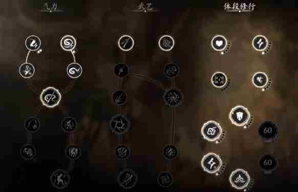 《黑神话悟空》禁字法加点推荐