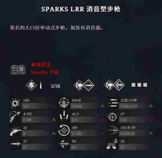 《猎杀对决》Sparks lrr消音型步枪伤害怎么样