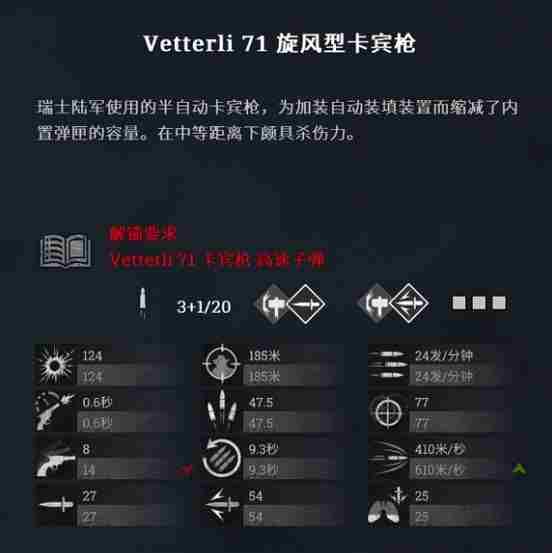 《猎杀对决》Vetterli71旋风型卡宾枪怎么用