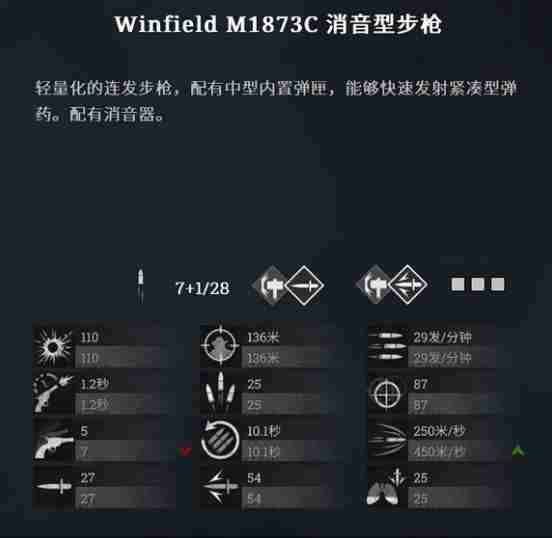 《猎杀对决》WinfieldM1873C消音步枪伤害怎么样