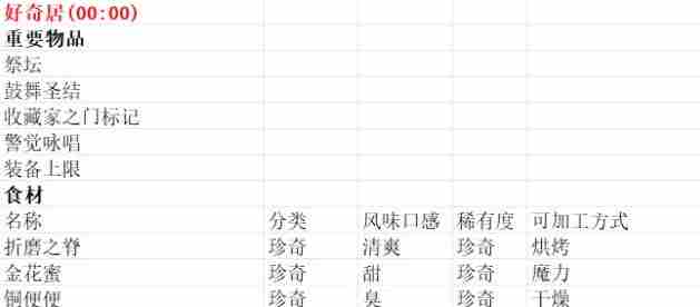 《魔法餐作室》好奇居售品介绍