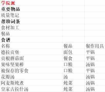 《魔法餐作室》学院派售品介绍