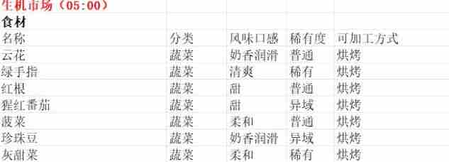 《魔法餐作室》生机市场售品分享