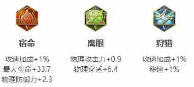 《王者荣耀》曹操2024新版出装铭文推荐
