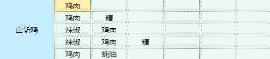 《魔卡少女樱回忆钥匙》白斩鸡食谱配方介绍