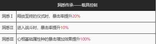 《重返未来1999》红弩箭强度怎么样